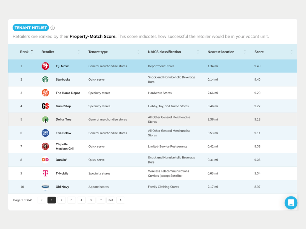 Tenant finder list for comparison on Almanac