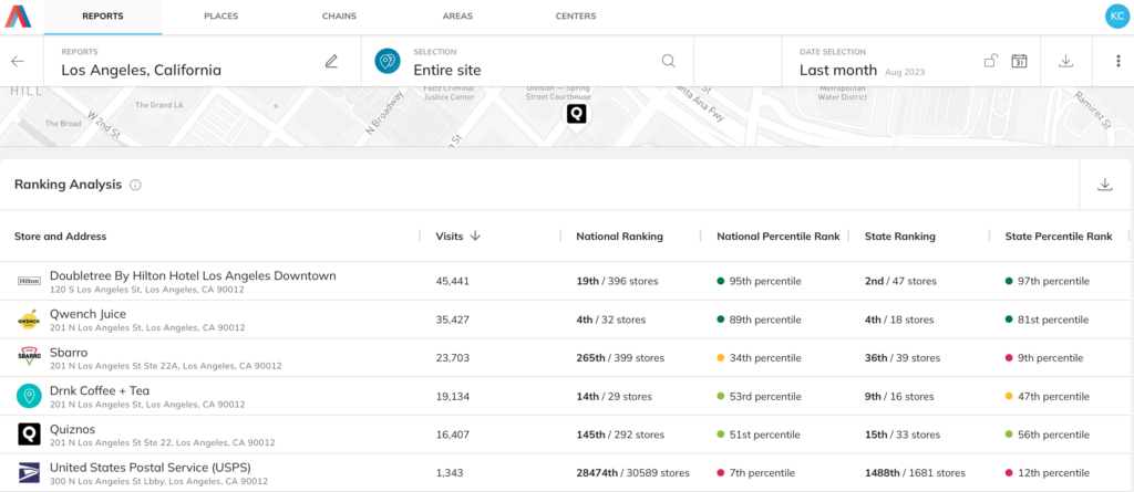 Foot traffic data analysis visualised using Almanac