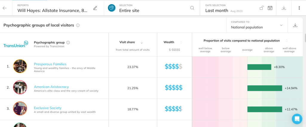 Local consumer details visualised on a graph for retail void analysis