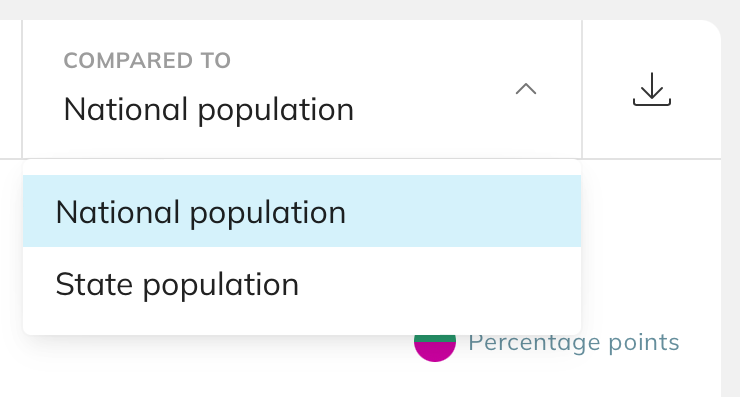 National and state population filters for void analysis customisation