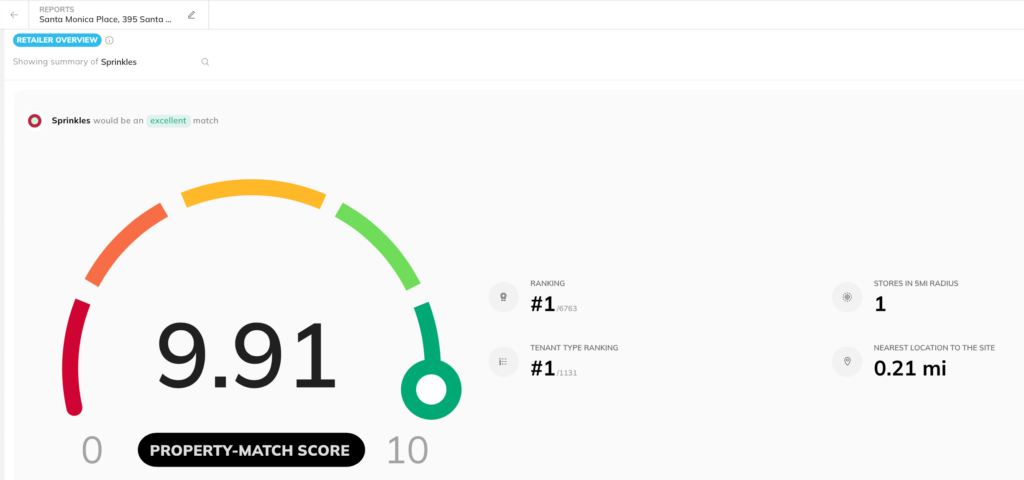 Retailer overview and property-match score in an analysis report to find a tenant