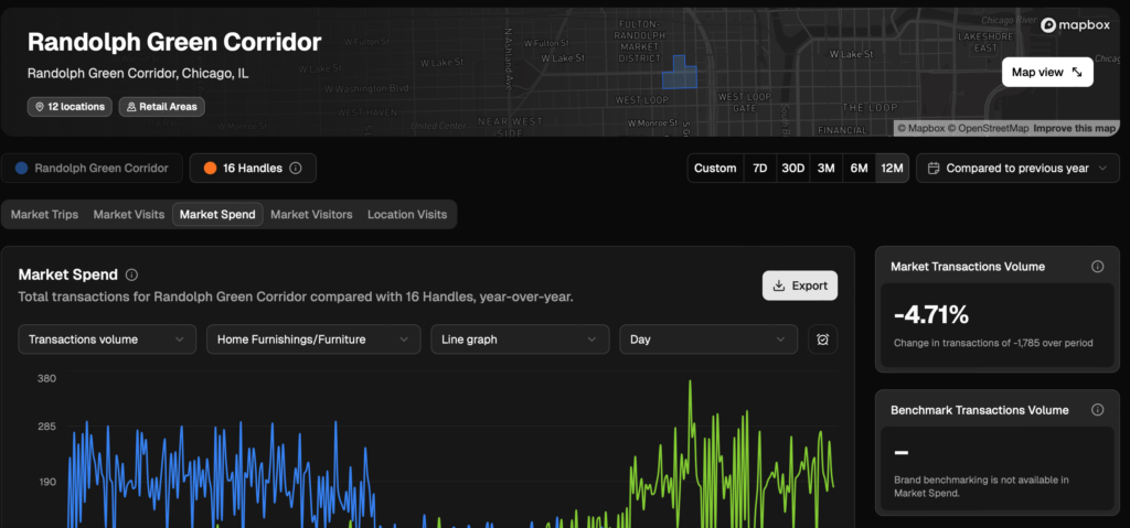 Void Analysis Retail Void Analysis: Step-by-Step Guide to Finding the Gaps