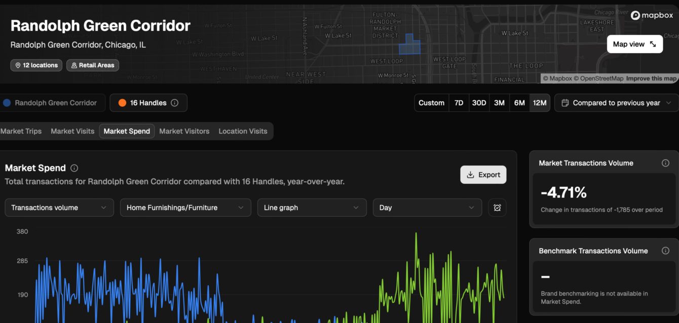 retail-void-analytics