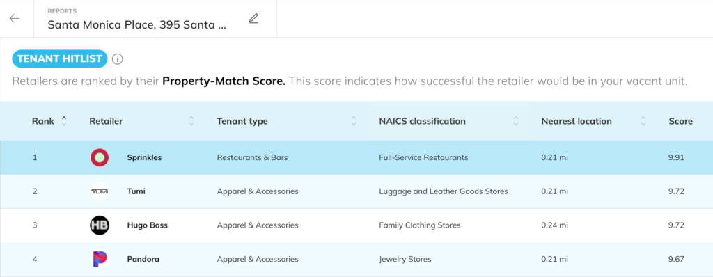 Retail tenant finder tool where retailers are ranked based on suitability on the data platform Almanac