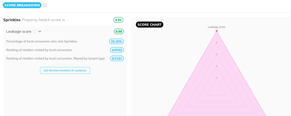 Tenant leakage score on Almanac