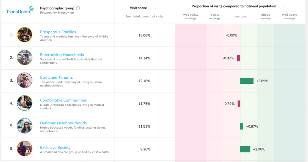 Consumer psychographic data