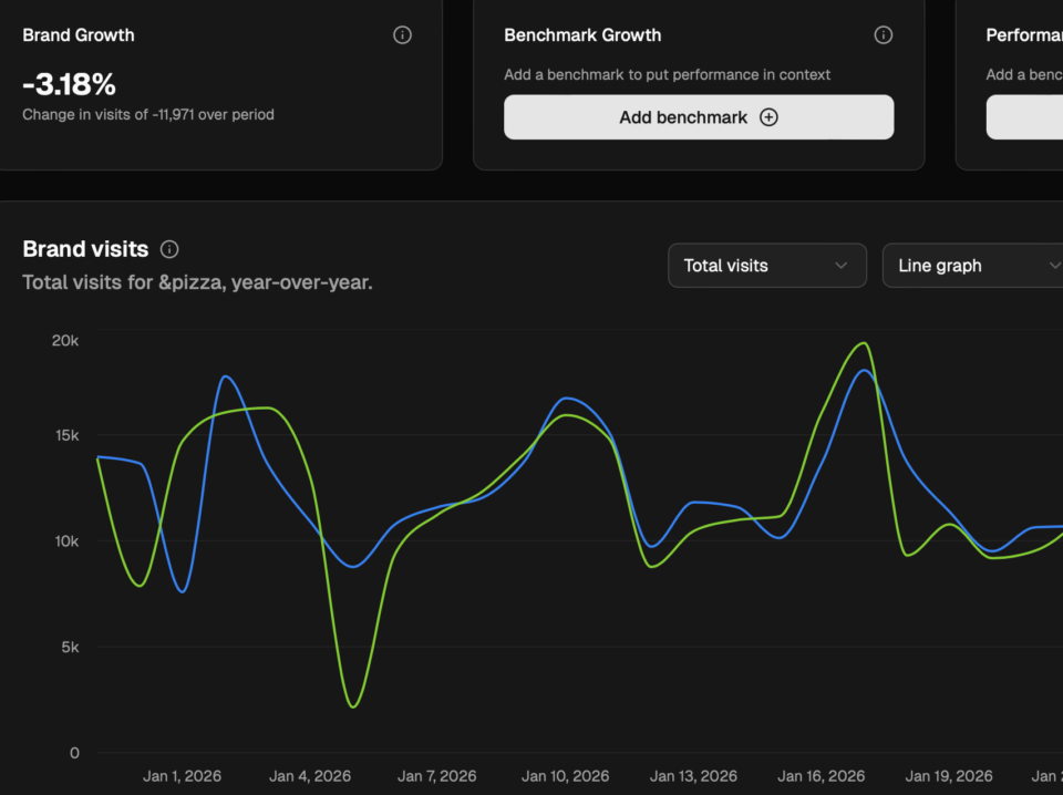 foot-traffic-data-providers