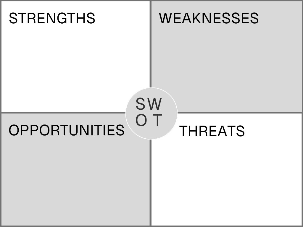 SWOT analysis template