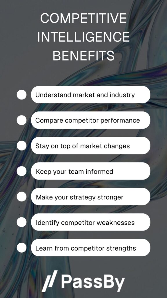 Competitive intelligence benefits listed