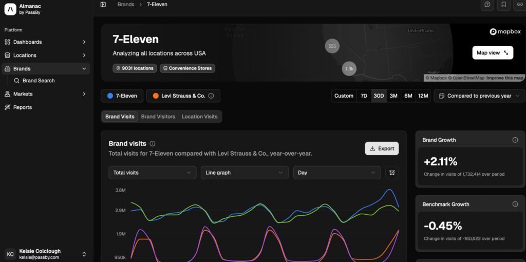 placer ai alternative PassBy marketing intelligence platform for foot traffic and retail data