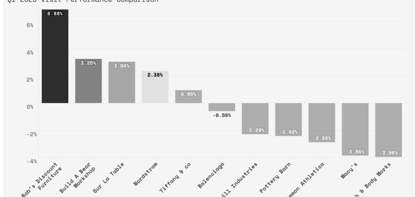 The Must Watch Retail Brands of 2025