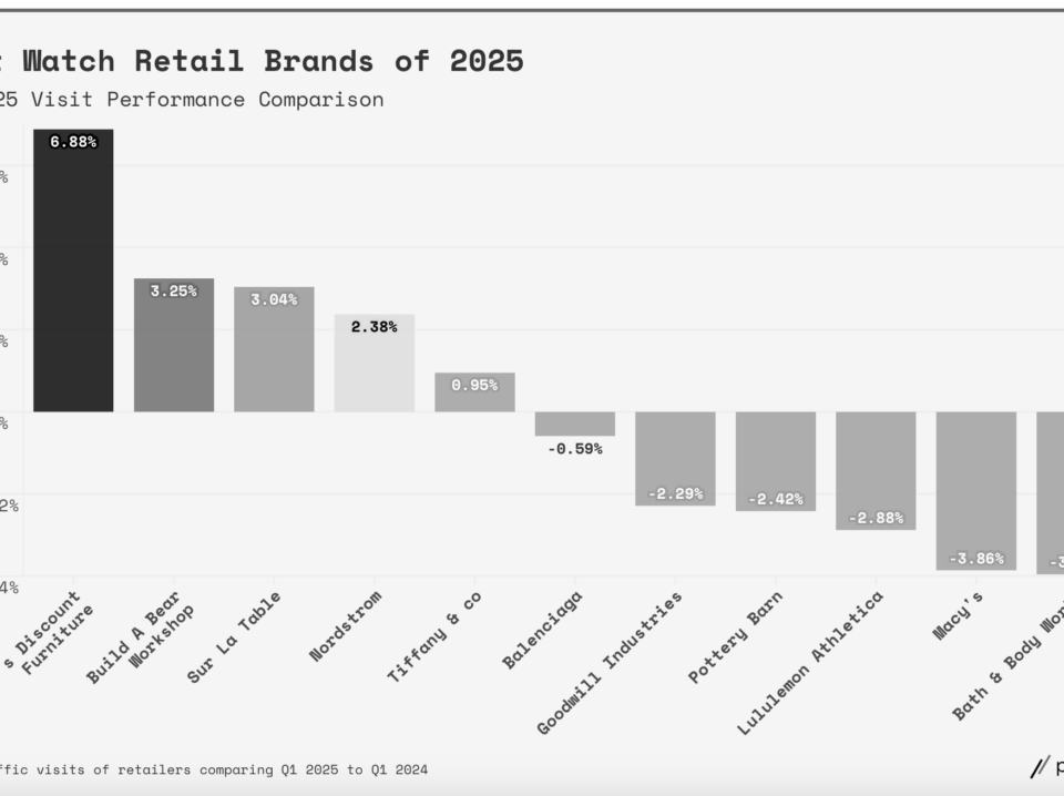 The Must Watch Retail Brands of 2025 The Must Watch Retail Brands of 2025