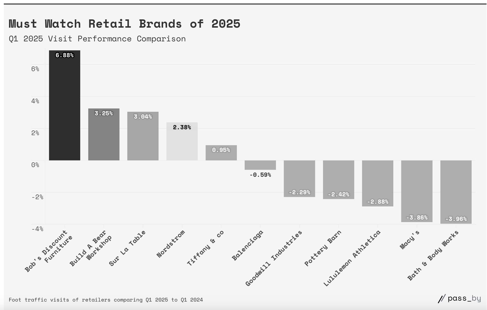 The Must Watch Retail Brands of 2025