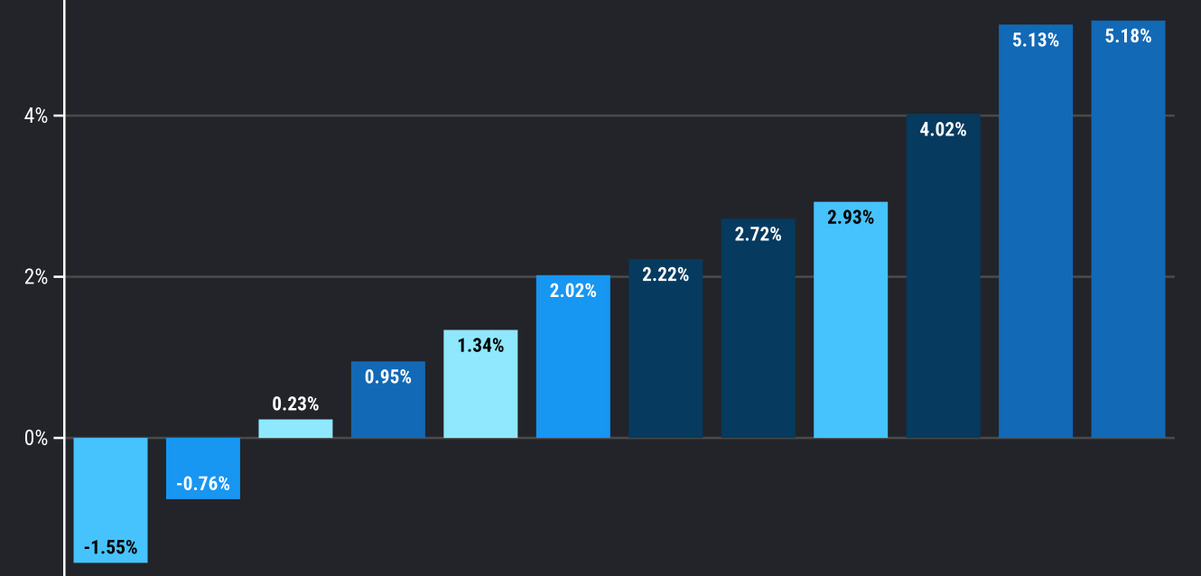 top-grocery-store-chain-in-US top grocery chains in the us ranked by foot traffic visits in 2026