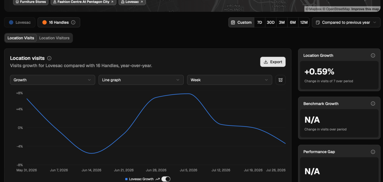 real-time-predictive-foot-traffic-data real-time-predictive-foot-traffic-data