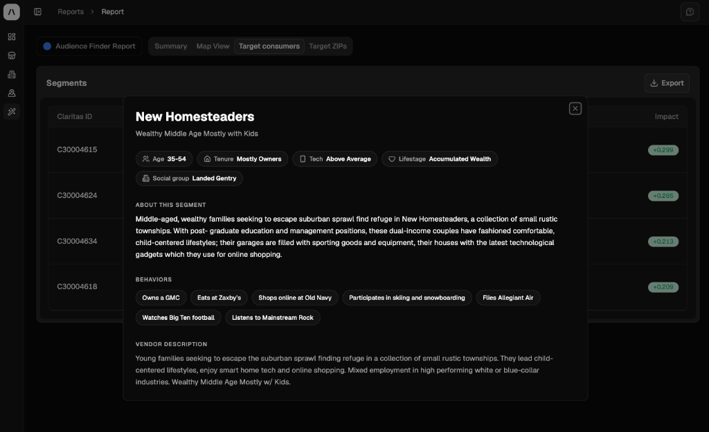 Almanac Audience Finder Report showing psychographic segments like