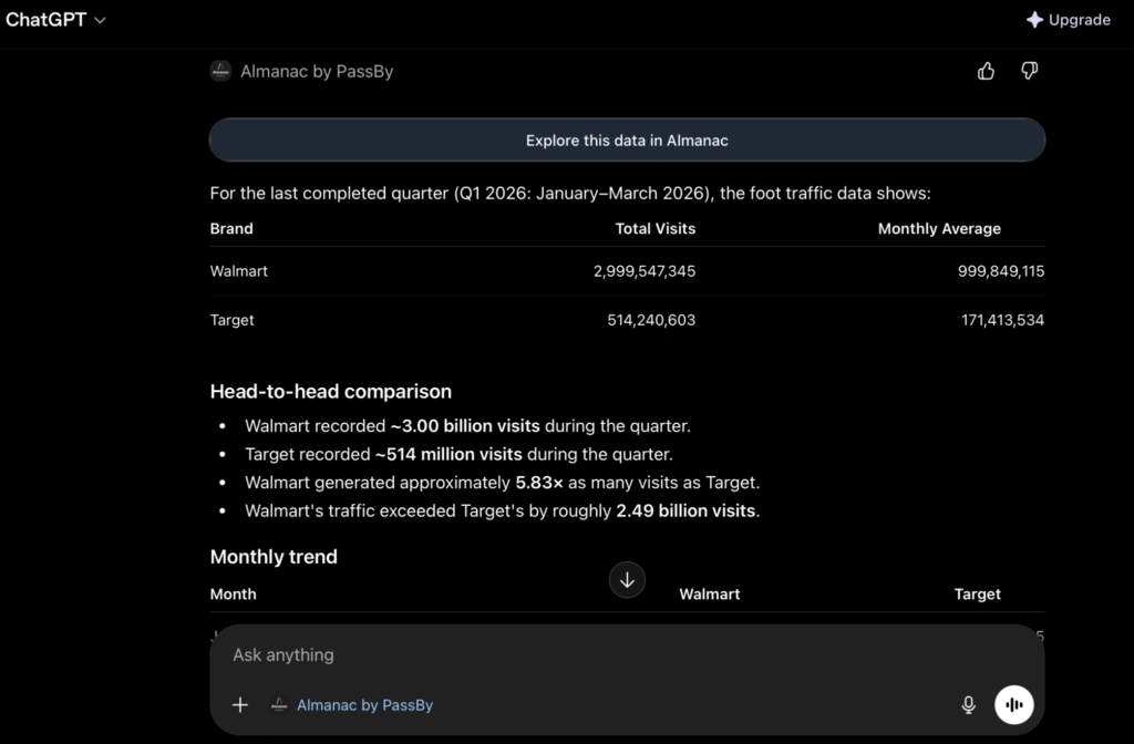 Almanac PassBy ChatGPT LLM integration for competitor benchmarking