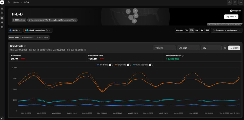 Competitive foot traffic report, on Almanac, PassBy
