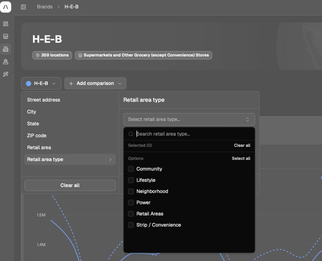 Selecting retail area type filters in Almanac