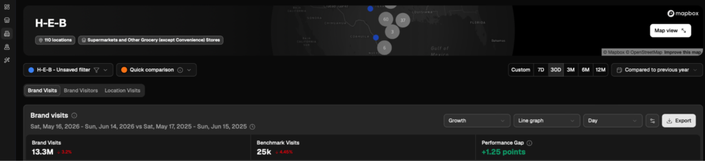 Exporting a competitor foot traffic report in Almanac, PassBy