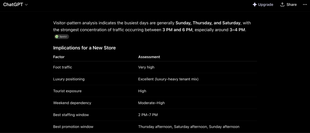 Foot traffic analysis for opening a new store, from PassBy