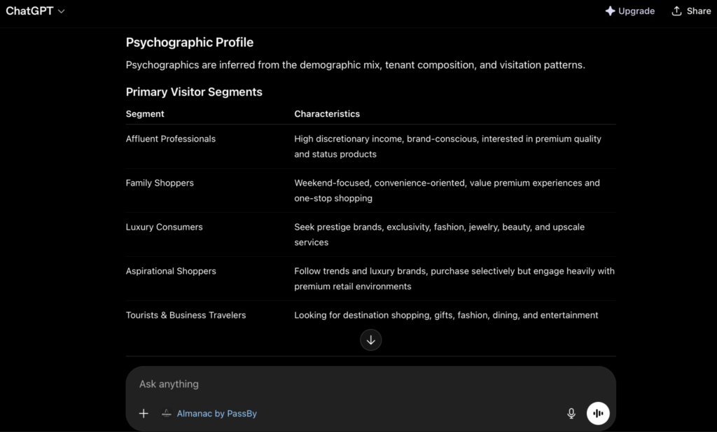 Psychographic profile analysis using the AI integration