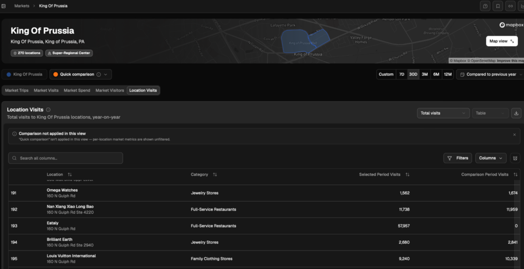 Location visits of a shopping mall in the Almanac platform from PassBy