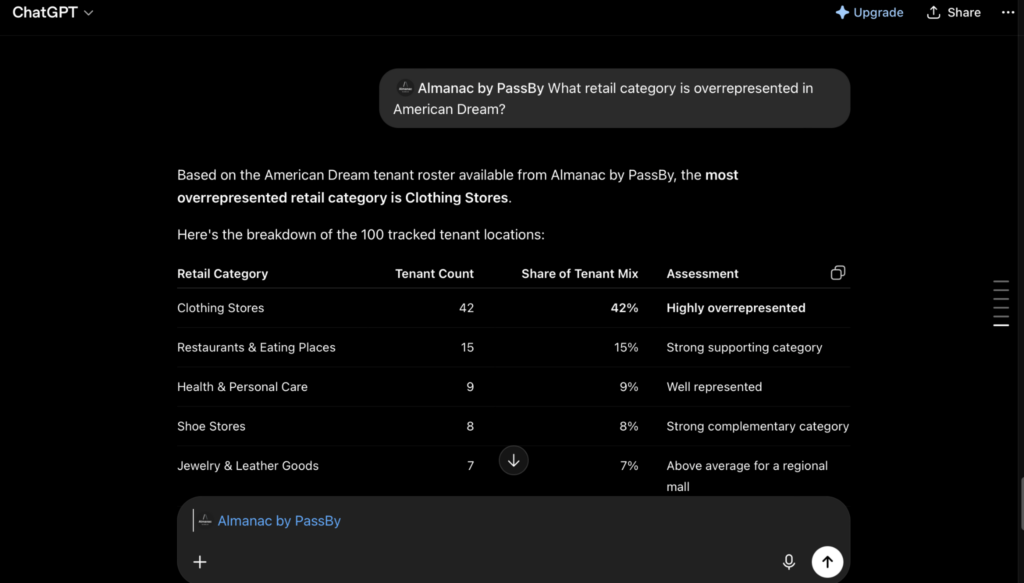 AI response to a tenant mix analysis question on the Almanac app by PassBy
