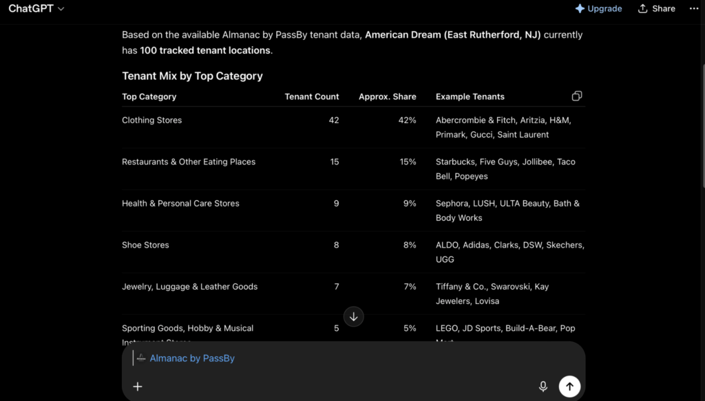 Tenant mix list by category and approx. store share via the Almanac by PassBy app